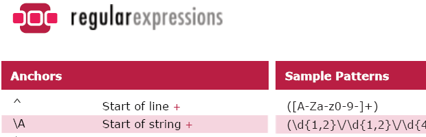 regular-expression-7505223
