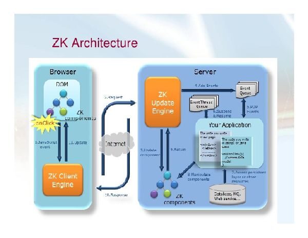 zk-ajax-framework-architecture-5014857