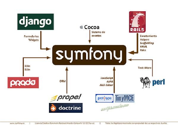 symfony-framework-7554875