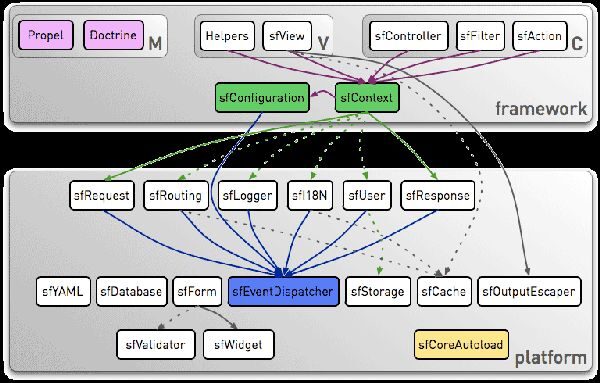 symfony-framework-architecture-3539996