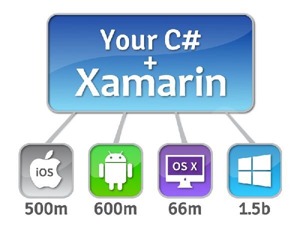 xamarin-5549184