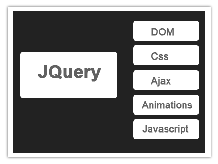 jquery-4709229